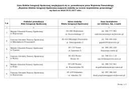 Rejestr klubów integracji społecznej