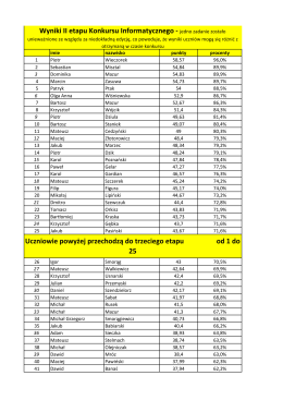 Wyniki II etapu Konkursu Informatycznego