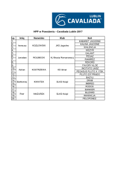 Lp. Imię Nazwisko Klub Koń