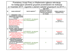 Rekrutacja na następujące szkolenie grupowe przewidziane do