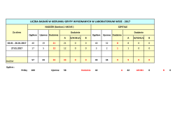 liczba badań w kierunku grypy wykonanych w laboratorium wsse