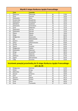 Wyniki II etapu Konkursu Języka Francuskiego Uczniowie powyżej