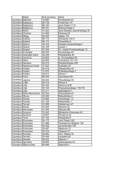 Miasto Kod pocztowy Adres Carrefour Białystok 15