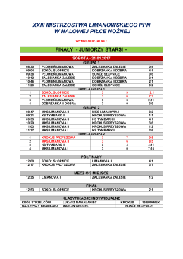 xxiii mistrzostwa limanowskiego ppn w halowej piłce nożnej