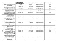Plan zam&oacute;wień publicznych ZDiUM na 2017 r
