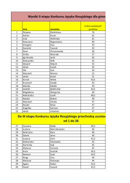 Wyniki II etapu Konkursu Języka Rosyjskiego dla gimnazjum Do III