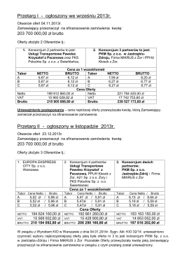 Zestawienie finansowe