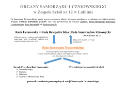 Schemat funkcjonowania