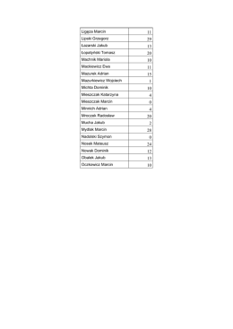 Ligęza Marcin Lipski Grzegorz Łazarski Jakub Łopatyński Tomasz