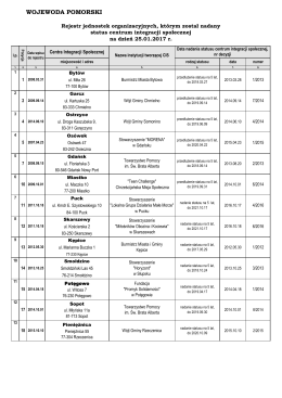 Rejestr centrów integracji społecznej