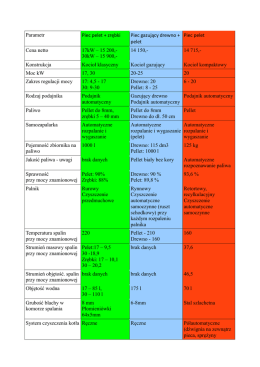 Parametry pieców
