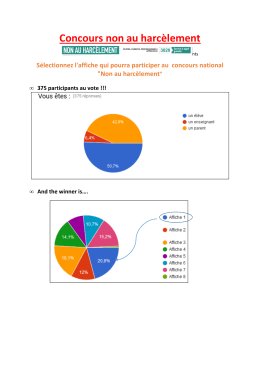 vote résultats 2