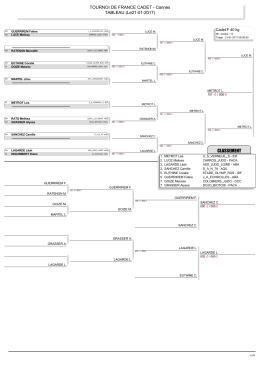 Tableaux du Tournoi de France Cadet(te)s 2017