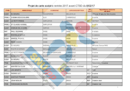 Projet de carte scolaire rentrée 2017 avant CTSD du 8