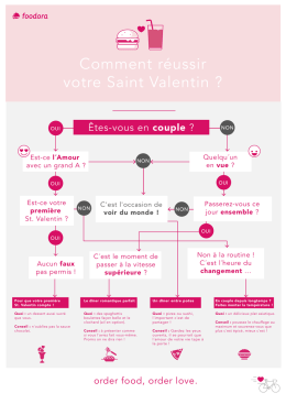 Comment réussir votre Saint Valentin