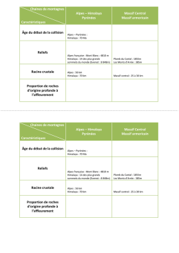 caractéristiques des différentes chaînes de montagne
