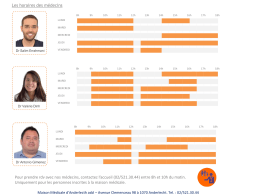 Voir les horaires des médecins