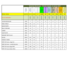 R&eacute;sultats de la primaire en Martinique