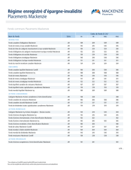Fonds de Placements Mackenzie admissibles au REEI