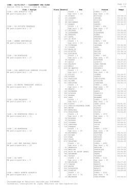 Classement CLUB