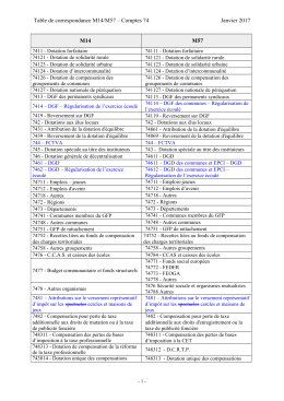 M14-M57 comptes 74