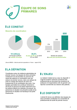 ÉQUIPE DE SOINS PRIMAIRES