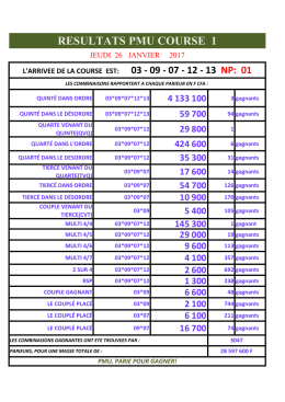rapport de gain