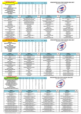 M14 CD33 Phase 2