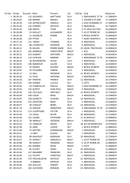 Voir les résultats du 7 Kms