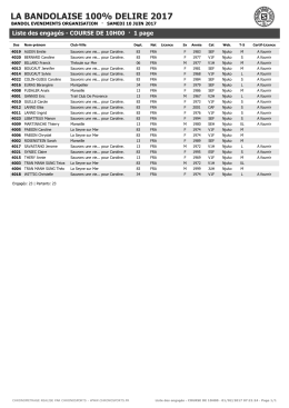 Liste des engag&eacute;s - COURSE DE 10H00