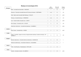Musique et musicologie (2121) - Université Paris