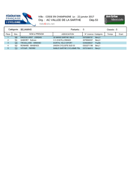 COSSE EN CHAMPAGNE Le : 22 janvier 2017 VeloGistic.net
