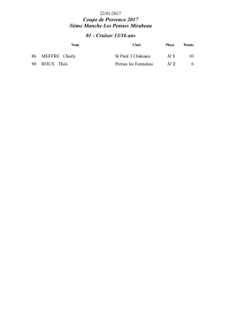 Resultats les pennes mirabeau m3 cdp 2017