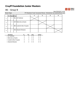 ITF Wheelchair Tennis Tournament Planner - Tarbes