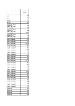 Consulter la liste complète des barèmes par département