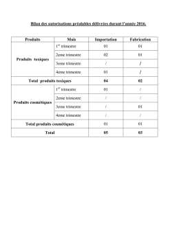 Bilan des autorisations préalables délivrées durant l`année 2016