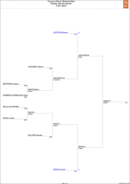 Tournoi d`hiver Montmorillon Simple Dames Senior 4 èm série