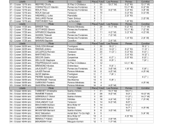 Cruiser 13/16 ans MEFFRE Charly St Paul 3 Ch&acirc;teaux 1 30 10 (1