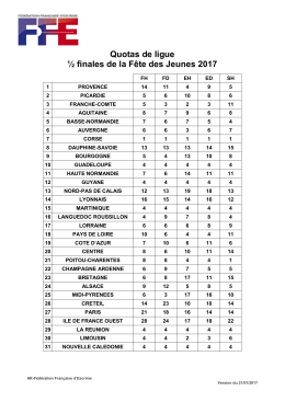 Quotas de ligue ½ finales de la Fête des Jeunes 2017