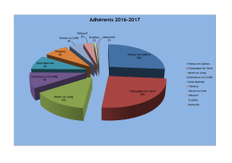 Adhérents 2016-2017