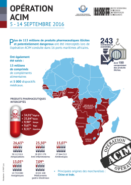 Chiffres de l`op&eacute;ration ACIM