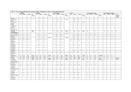 Tab. 16 - Taux d`augustalisation par catégorie sociale en Hispanie
