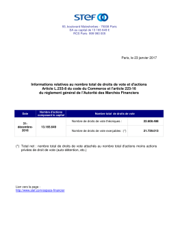 Informations relatives au nombre total de droits de vote et d