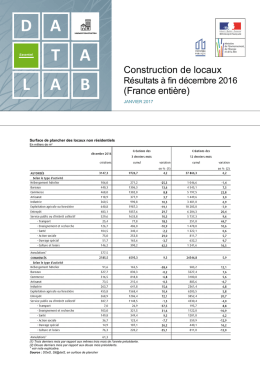 Construction de locaux - Résultats à fin