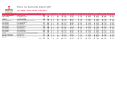 Résultats des 17 bureaux