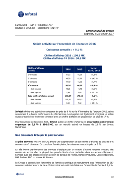 Solide activité sur l`ensemble de l`exercice 2016