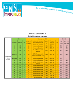 ITRF-ITA CATEGORIE B Technicien classe normale - UNSA-ITRF-BI-O