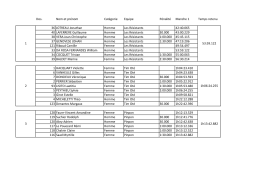 Dos. Nom et pr&eacute;nom Cat&eacute;gorie Equipe P&eacute;nalit&eacute;