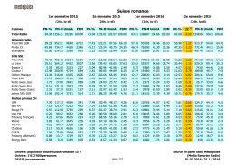 Suisse romande