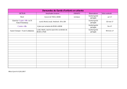 Demandes de Garde d`enfants en attente